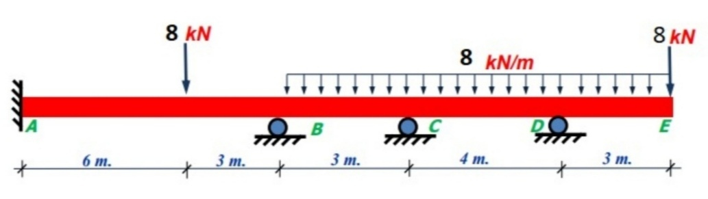 Solved For The Shown Structures Below, Draw S.F.D And B.M.D | Chegg.com