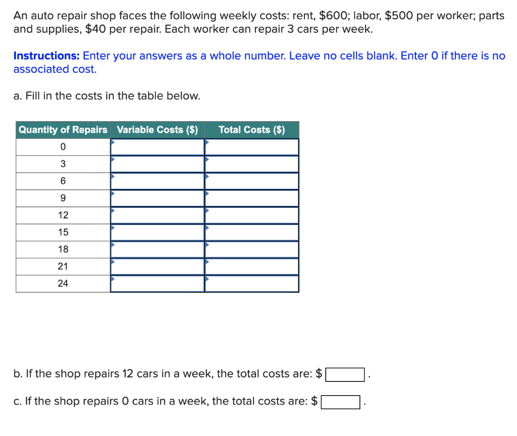 Solved An auto repair shop faces the following weekly costs