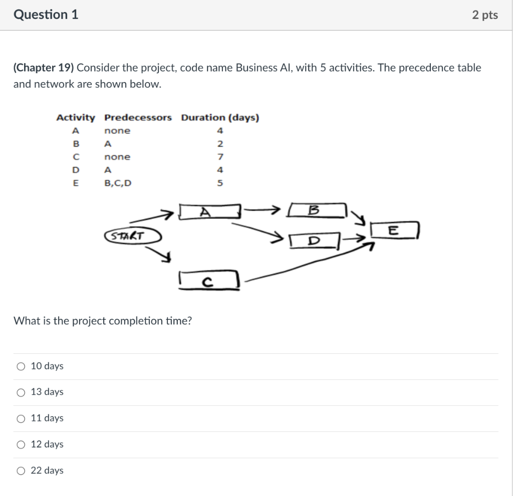 Solved Question 1 2 pts (Chapter 19) Consider the project, | Chegg.com