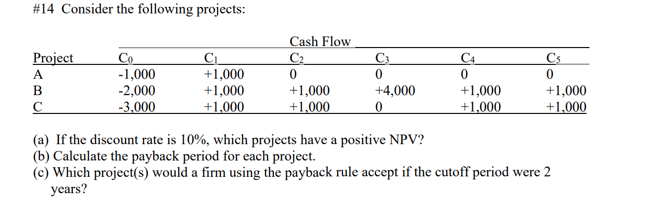 Solved #14 Consider the following projects: Project Cash | Chegg.com