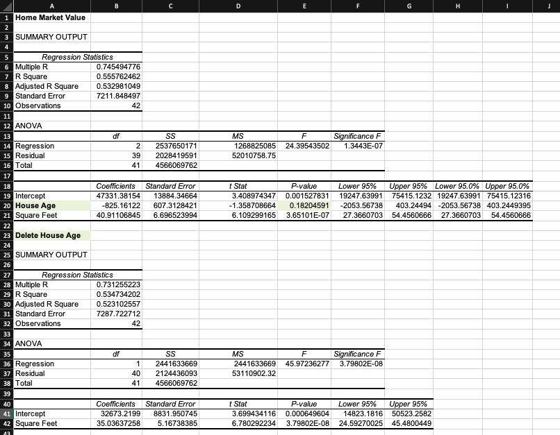 Solved Using the data in the Excel file Home Market Value, | Chegg.com