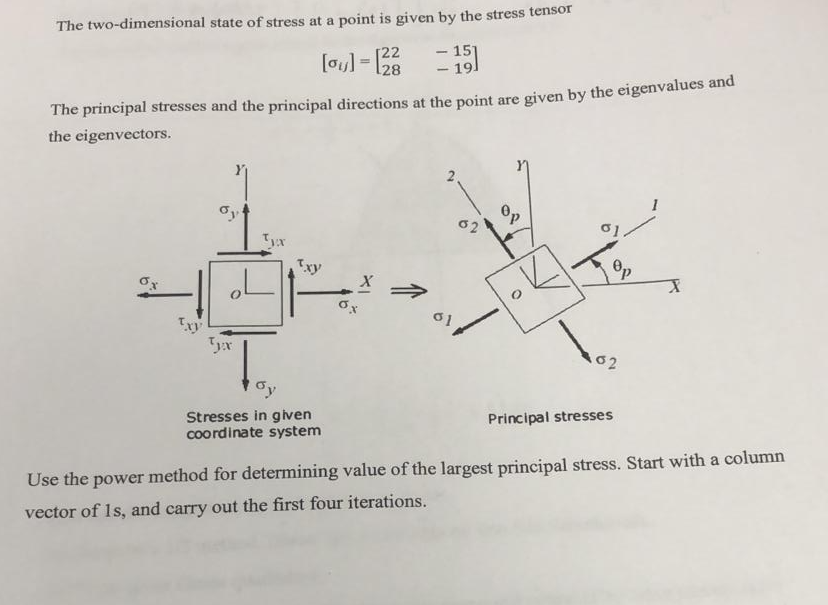 Solved The Two-dimensional State Of Stress At A Point Is | Chegg.com