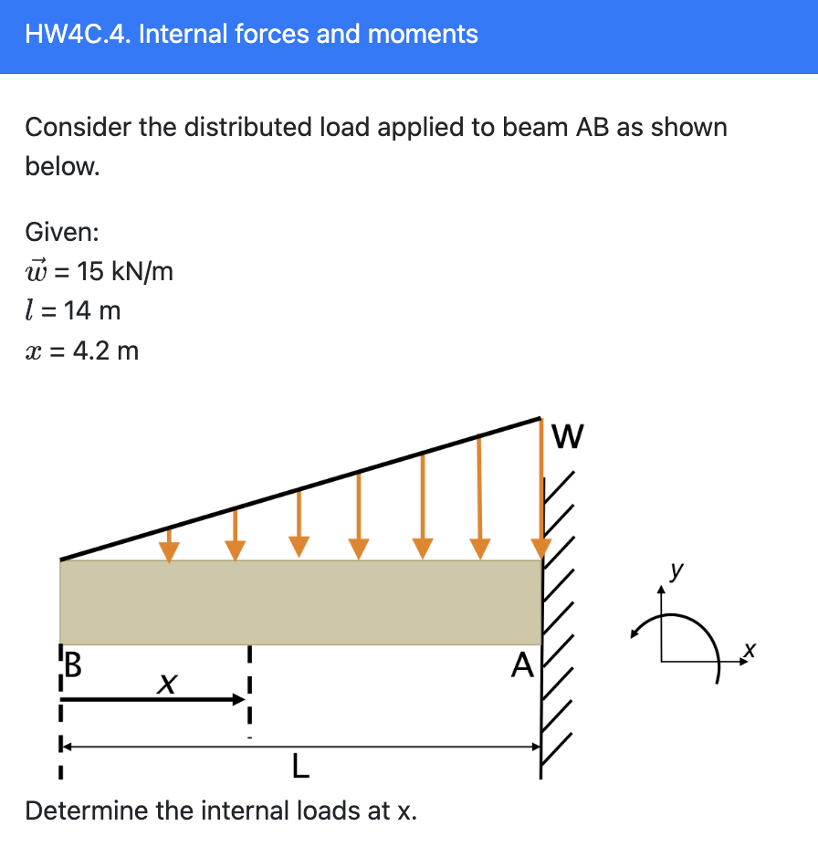 Solved Consider The Distributed Load Applied To Beam AB As | Chegg.com