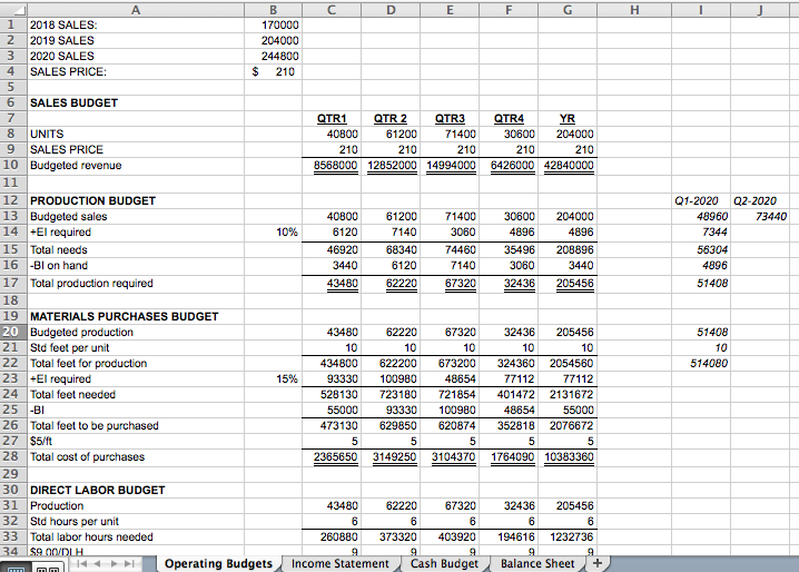 A - INCOME STATEMENT Prepare a budgeted income | Chegg.com