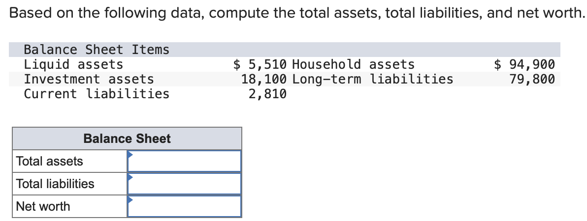 Based on the following data, compute the total assets, total liabilities, and net worth