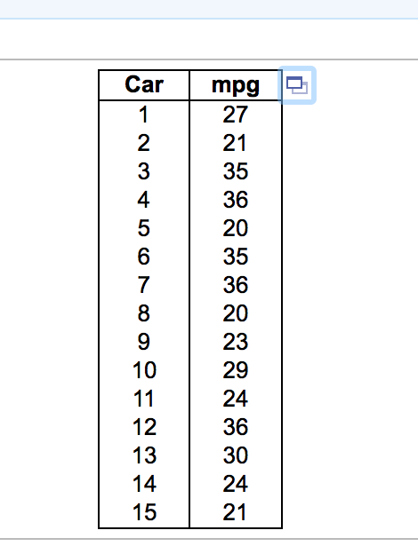 Solved Data On The Fuel Economy Of Several 2010 Model | Chegg.com