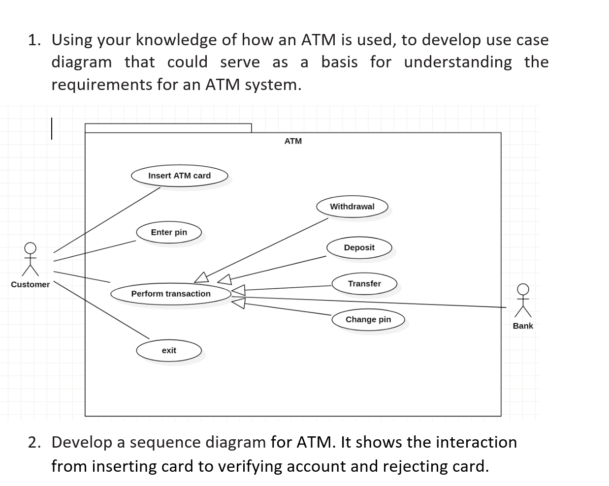 Solved 1. Using your knowledge of how an ATM is used, to | Chegg.com