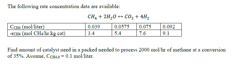 Solved The following rate concentration data are available: | Chegg.com