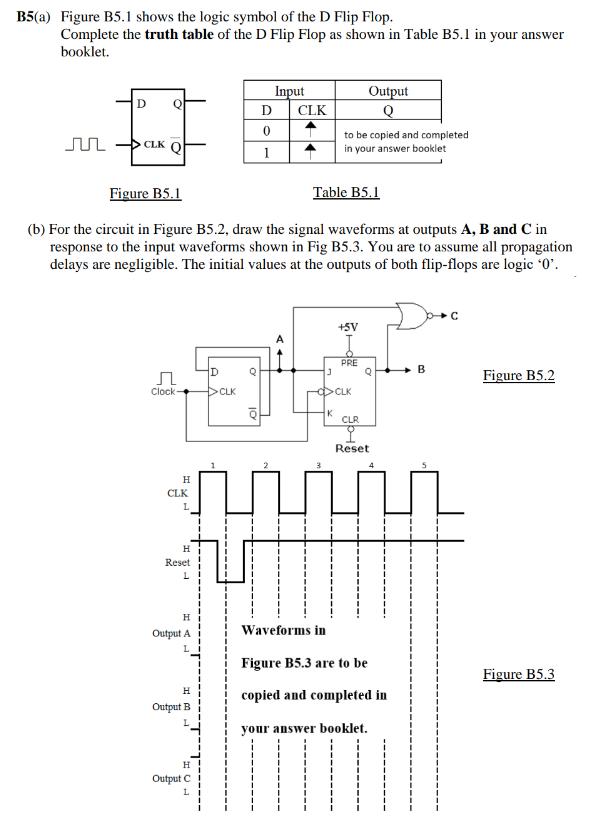 Solved B5(a) Figure B5.1 shows the logic symbol of the D | Chegg.com