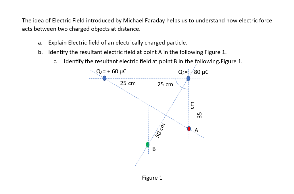 Solved The idea of Electric Field introduced by Michael | Chegg.com