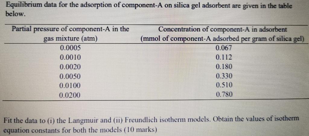 Solved Equilibrium Data For The Adsorption Of Component-A On | Chegg.com