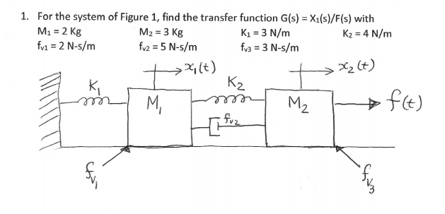 Solved 1. For the system of Figure 1, find the transfer | Chegg.com