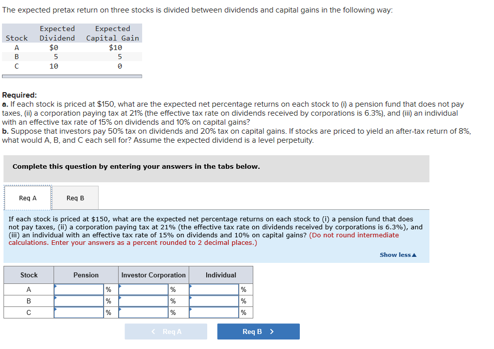 Solved The Expected Pretax Return On Three Stocks Is Divided | Chegg.com