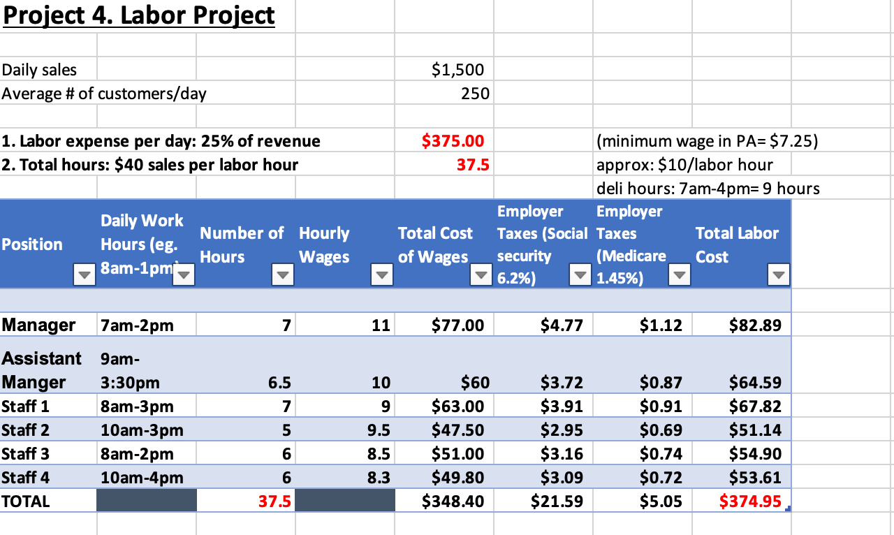 Solved Using Excel, develop a chart similar to the one below | Chegg.com