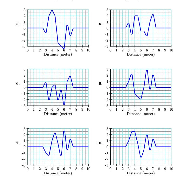 5.
8. Distance (meter) Distance (meter)
6.
9.
7. Distance (meter)
10.
Distance (meter)