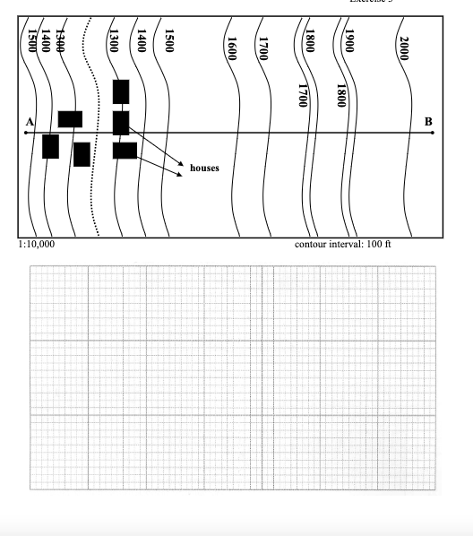 Solved Construct A Topographic Profile From A To B Using The | Chegg.com