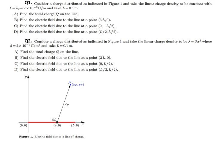 Solved Q1. Consider a charge distributed as indicated in | Chegg.com