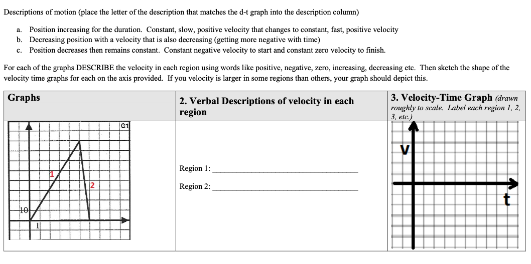 Solved Descriptions Of Motion Place The Letter Of The De