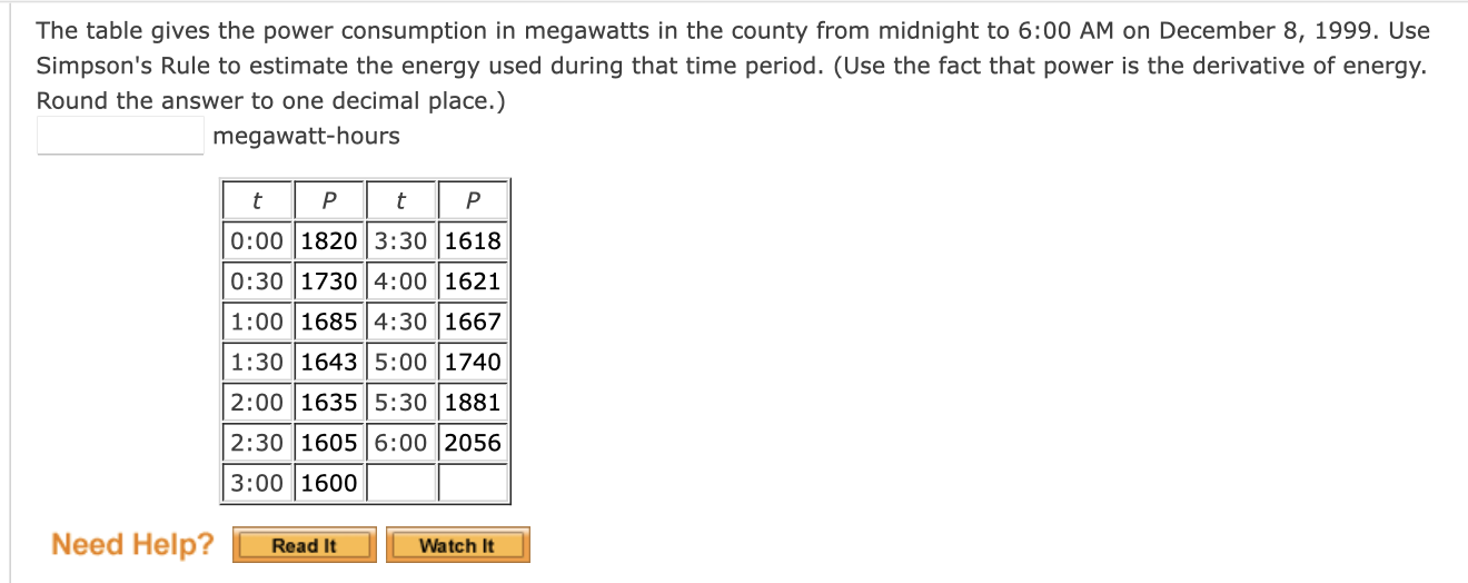 Solved The Table Gives The Power Consumption In Megawatts In 6720