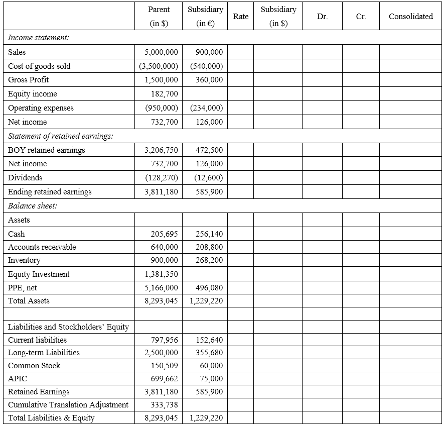 Solved Assume that our company owns a subsidiary operating | Chegg.com