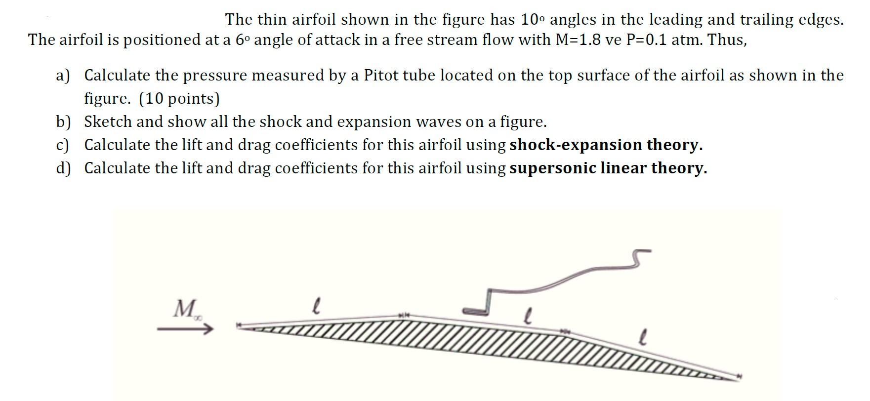 Solved The Thin Airfoil Shown In The Figure Has 10° Angles | Chegg.com