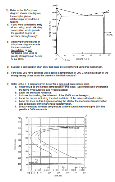 Solved 3) Refer to the Al-Cu phase diagram shown here | Chegg.com