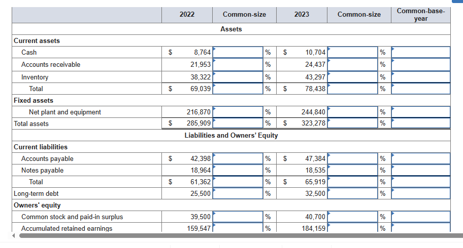 Solved In addition to common-size financial statements, | Chegg.com