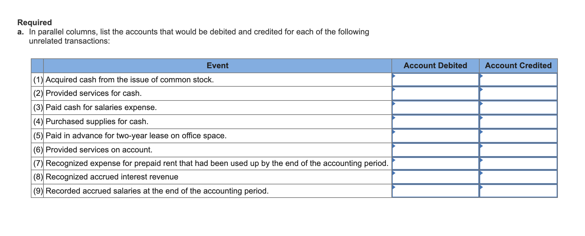 Solved Required a. In parallel columns, list the accounts | Chegg.com