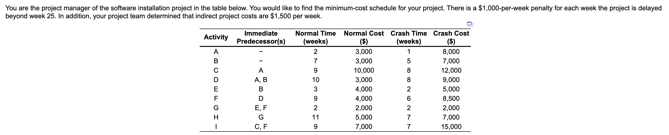 Solved What would be your target completion week? How much | Chegg.com