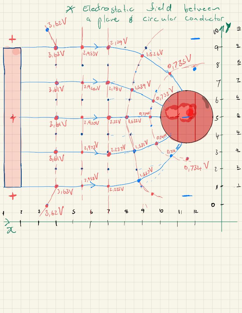 Physics: Electric Field Mapping Please help simulate | Chegg.com