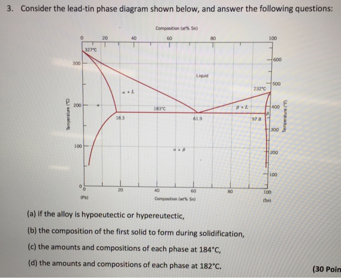 Solved Consider the lead-tin phase diagram shown below, and | Chegg.com