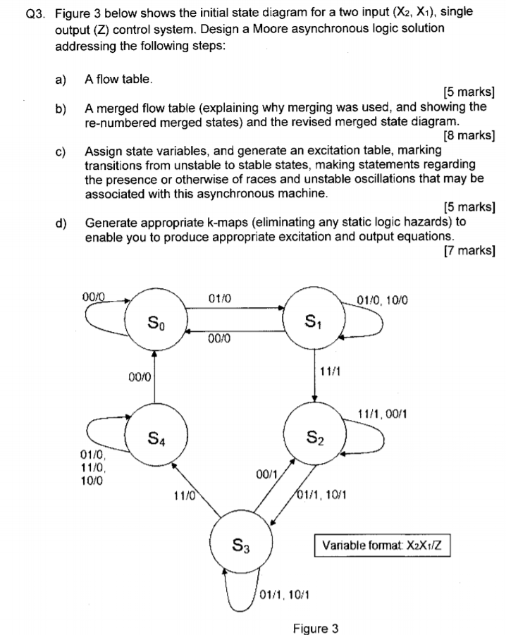 Solved Q3. Figure 3 below shows the initial state diagram | Chegg.com