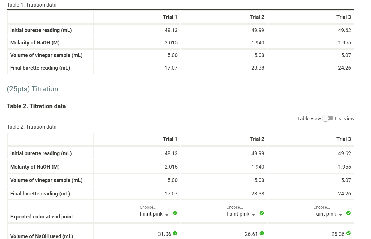 Solved 1.) Average moles of NaOH used (mol) 2.) Average | Chegg.com