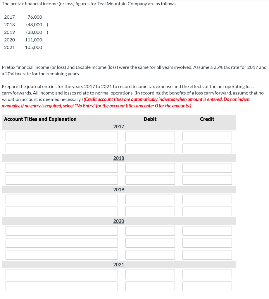 Solved The Pretax Financial Income (or Loss) Figures For | Chegg.com