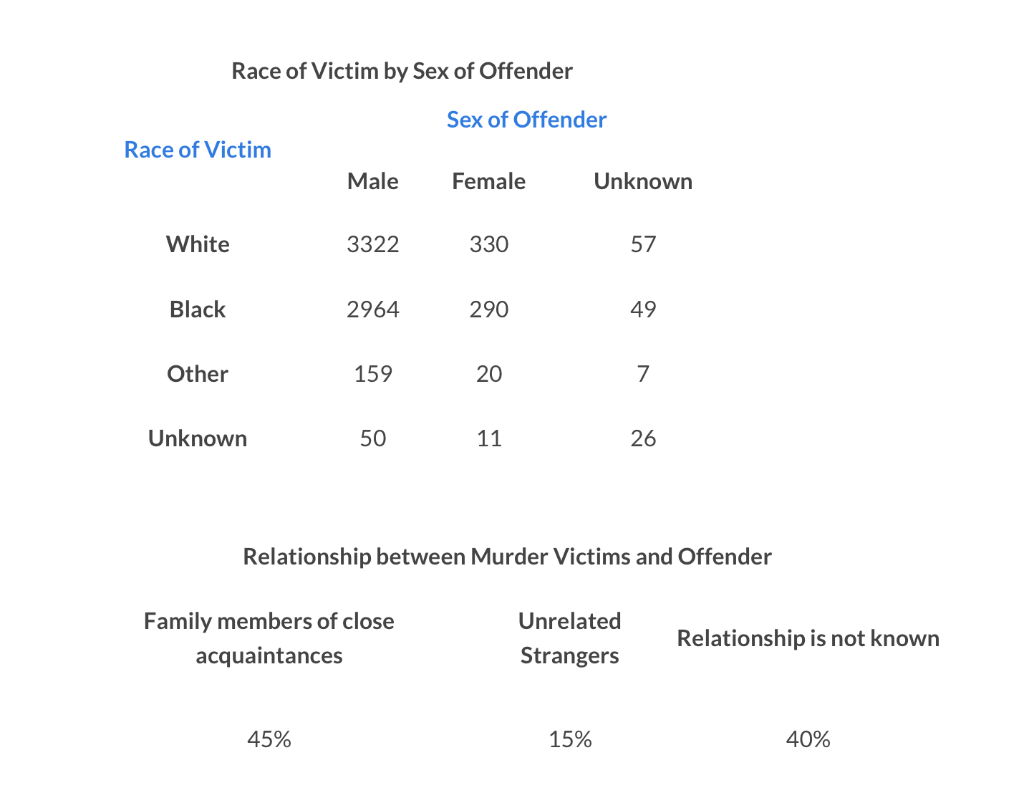 The Case of the Body in the Bag The late spring