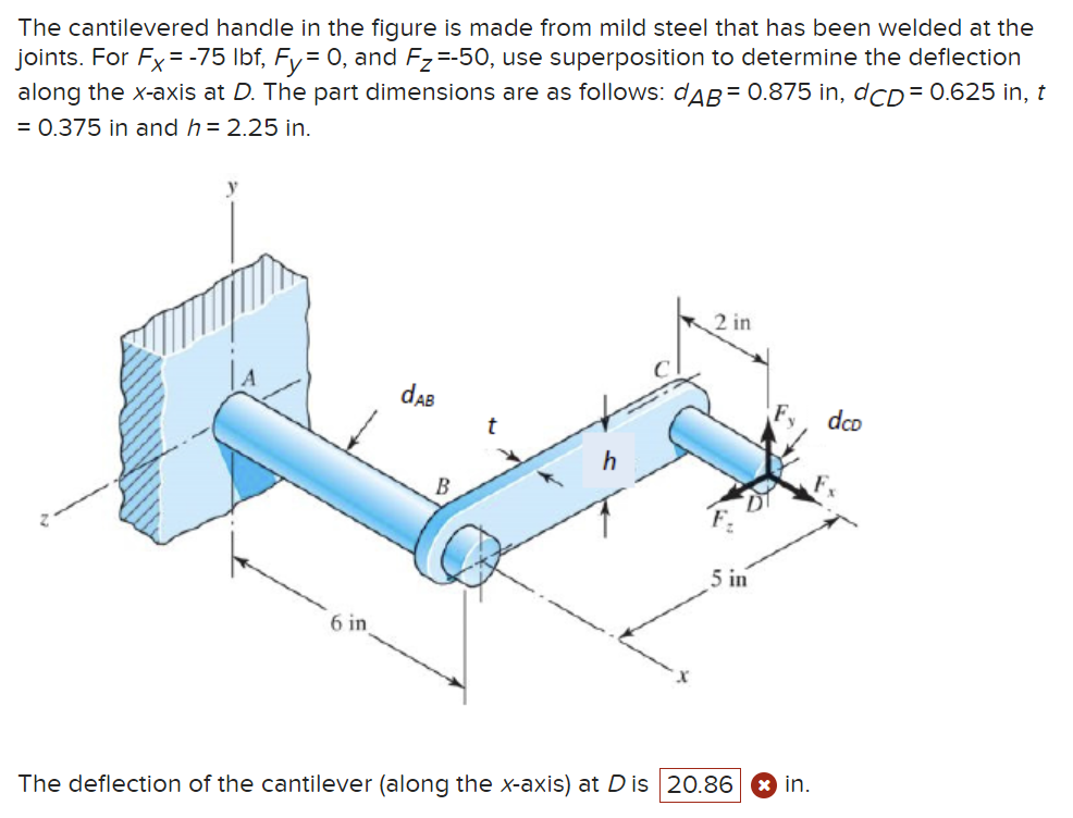 Solved The cantilevered handle in the figure is made from | Chegg.com