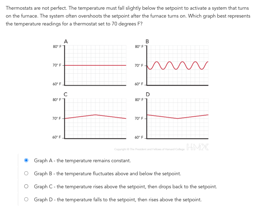 Solved Thermostats are not perfect. The temperature must