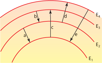 Solved The diagram below shows possible electron transitions | Chegg.com