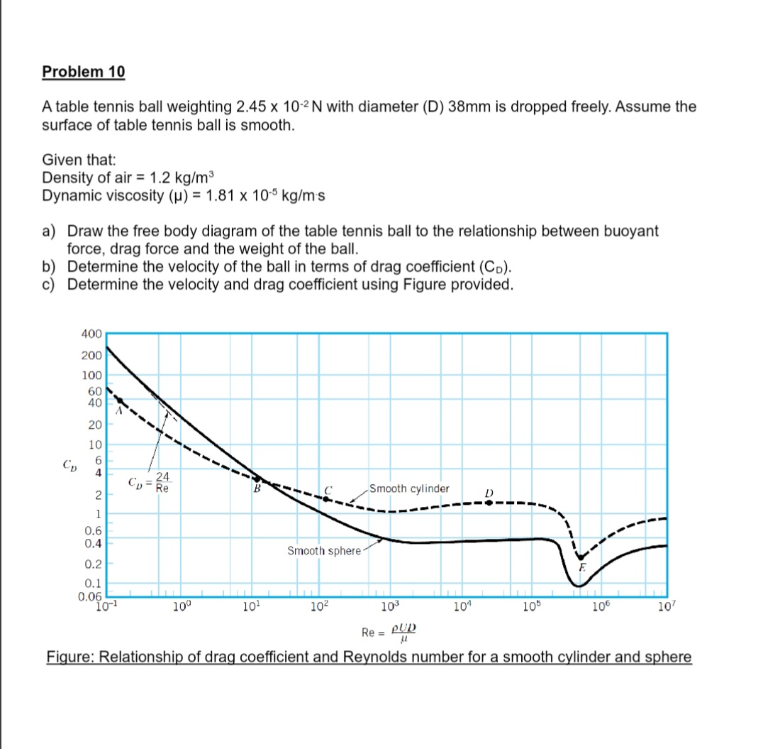 Solved A table tennis ball weighting 2.45×10−2 N with