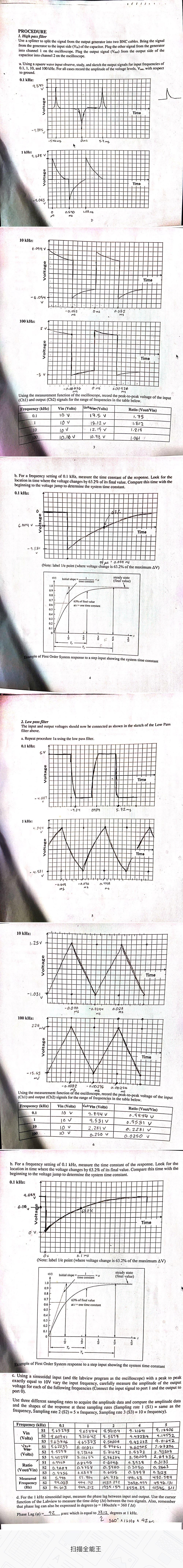 Solved PROCEDURE 1. High pass filter Use a splitter to split