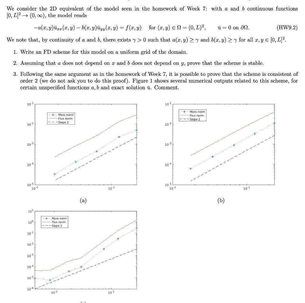 We Consider The 2D Equivalent Of The Model Seen In | Chegg.com