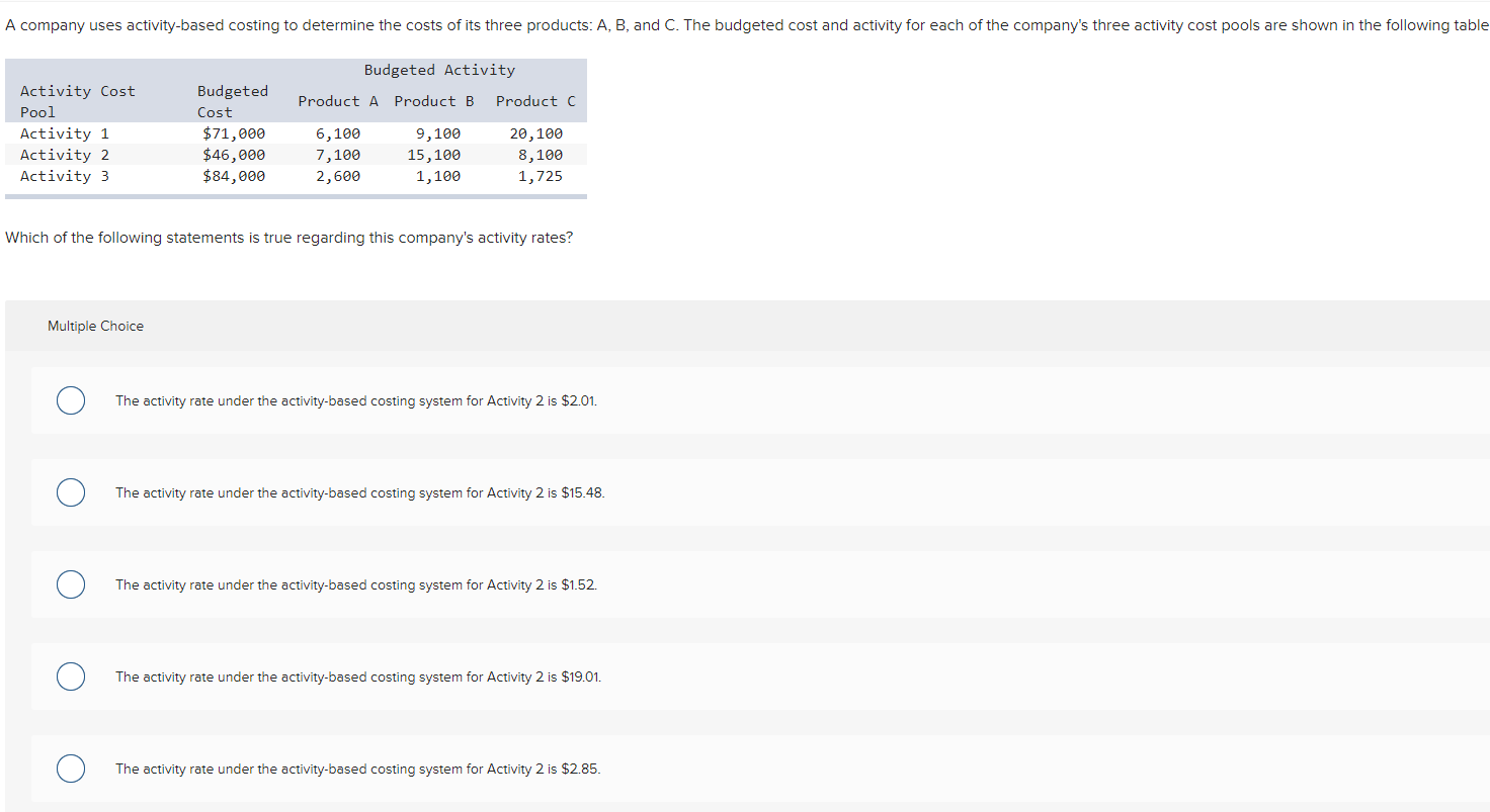 Solved A Company Uses Activity-based Costing To Determine | Chegg.com