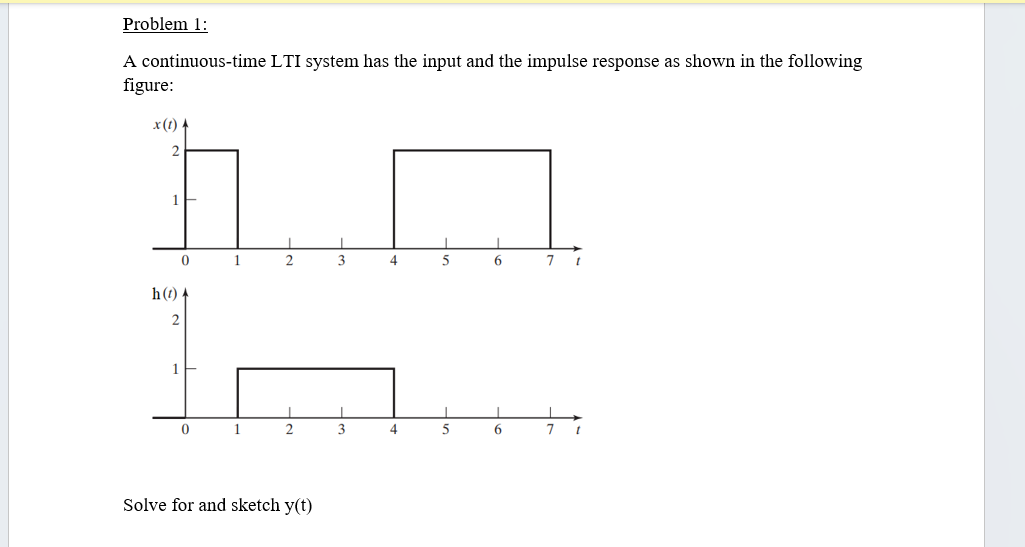 Solved A continuous-time LTI system has the input and the | Chegg.com