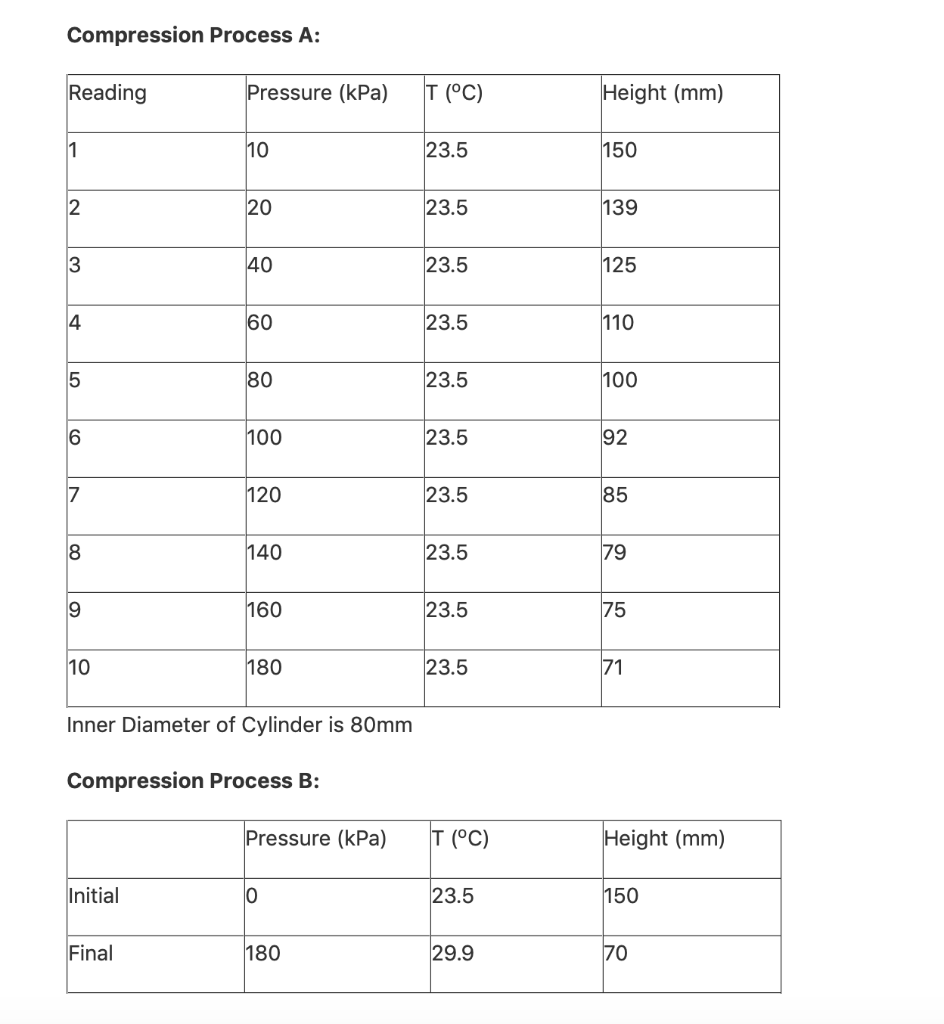 Solved 3.4.2 For Compression Process B (a) Calculate a | Chegg.com