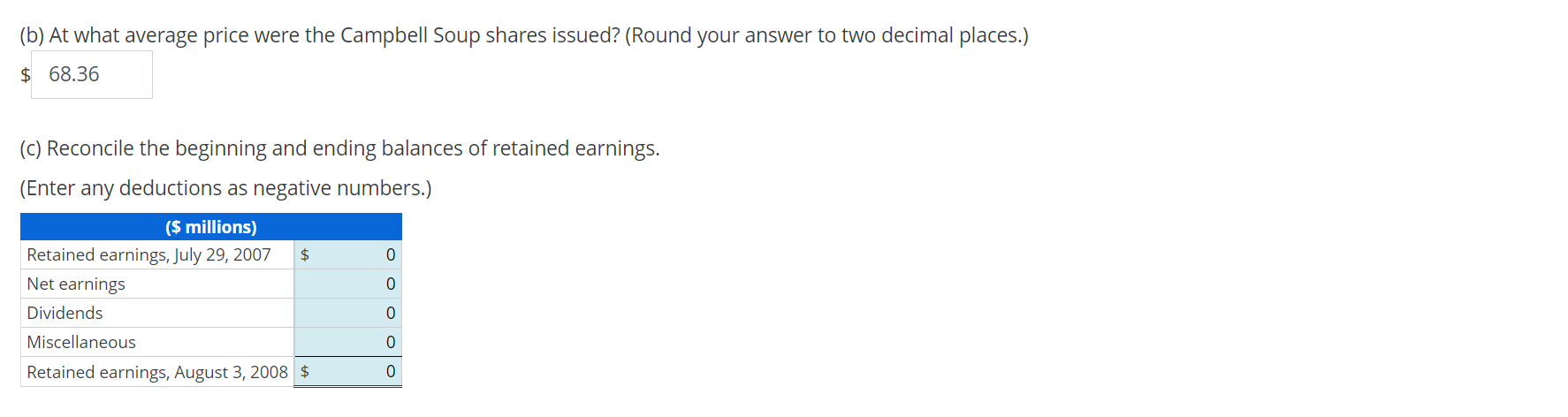 Analyzing And Computing Average Issue Price And | Chegg.com