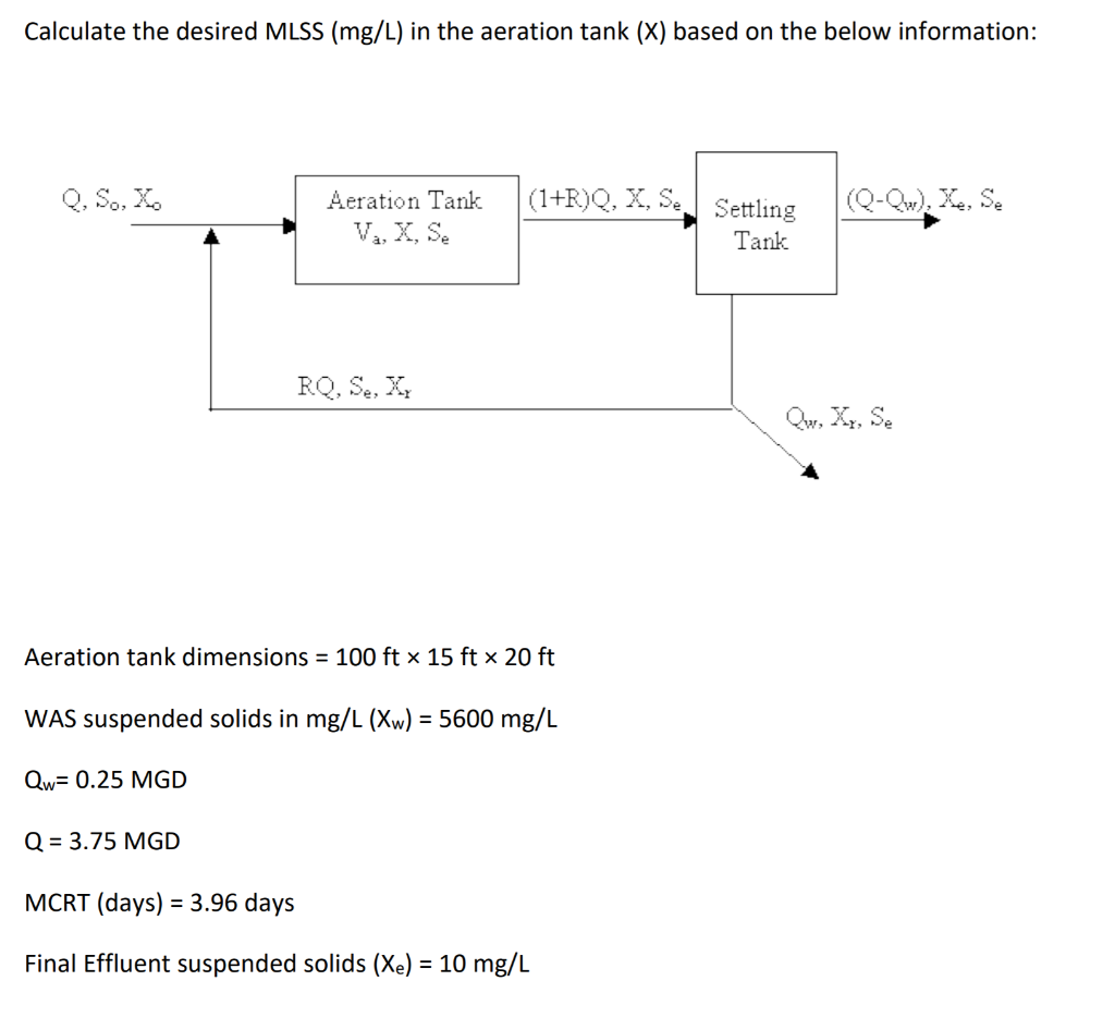 Solved Calculate The Desired Mlss Mg L In The Aeration Chegg Com