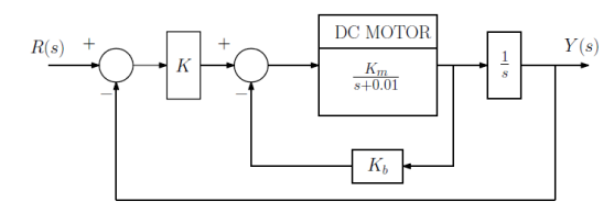 Solved The proportional control (P) structure of a current | Chegg.com