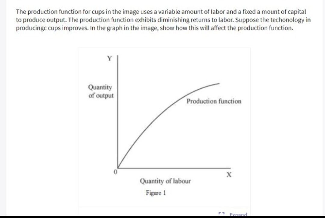 Solved The Production Function For Cups In The Image Uses A Chegg