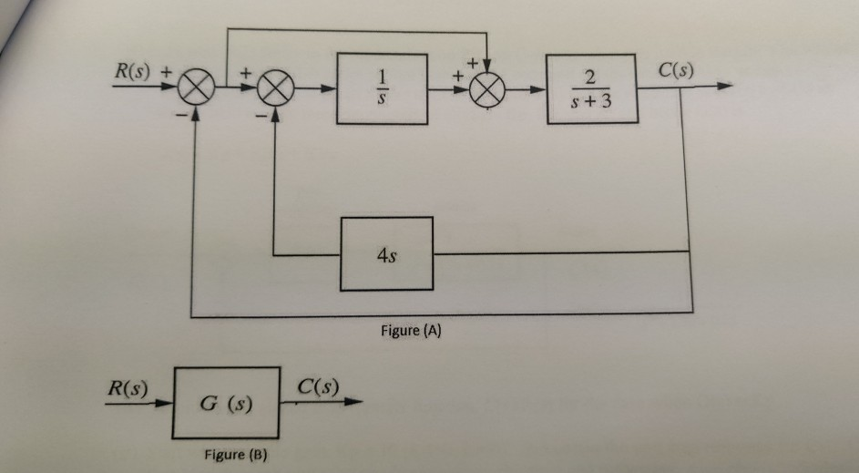Solved (Q2:20 pts) Reduce the given circuit in figure (A) to | Chegg.com