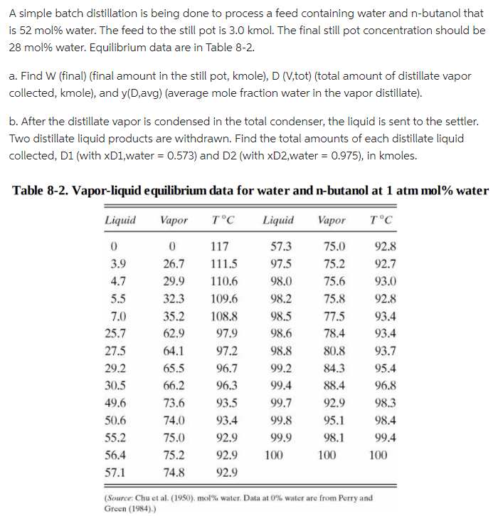 Solved A simple batch distillation is being done to process | Chegg.com